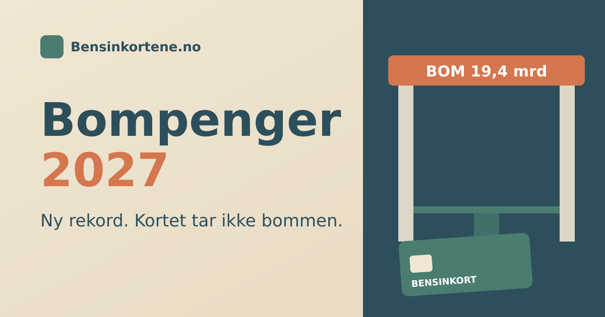 En bomstasjon ved siden av en bensinpumpe og et bensinkort, i sage-grønn, terrakotta og beige, som illustrerer bompenger 2027 og drivstoffrabatt