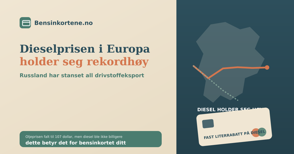 En dieselpumpe foran et europakart med en fastlåst priskurve og et bensinkort med fast literrabatt, i sage-grønn, terrakotta og beige, som illustrerer at dieselprisen i Europa holder seg rekordhøy etter at Russland stanset drivstoffeksporten i september 2026