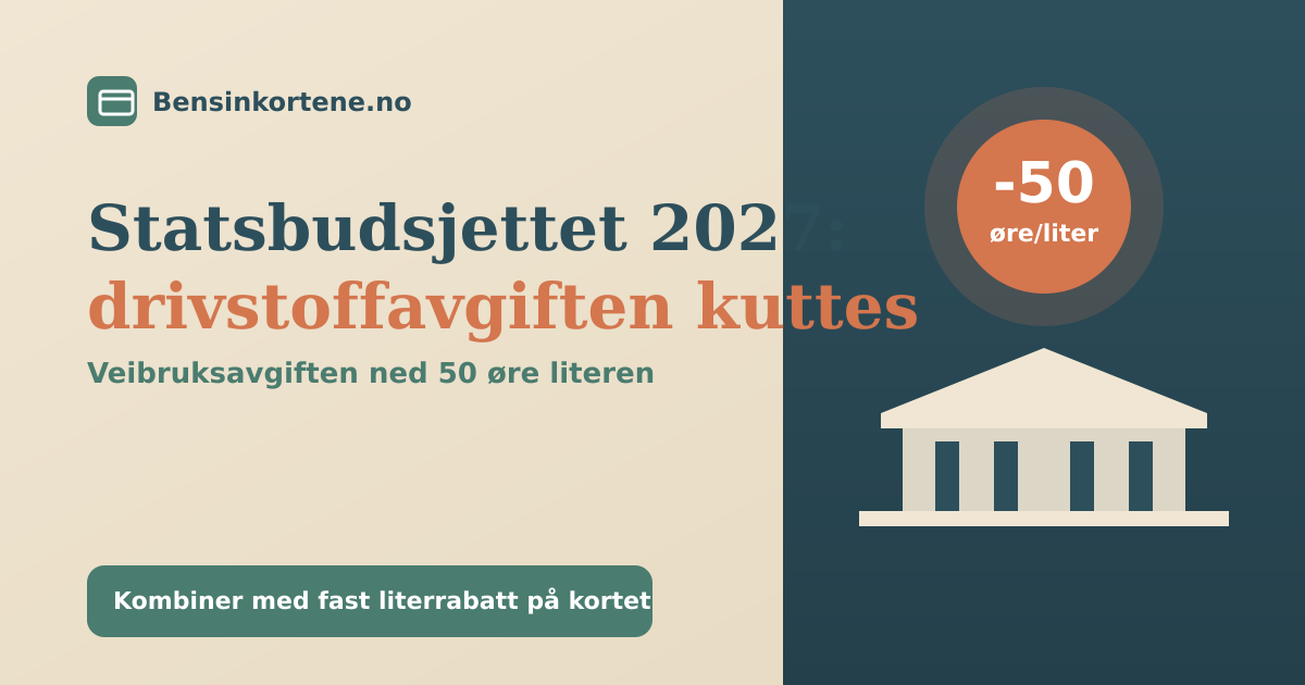 Stortingsbygning og en pumpe med et kutt på 50 øre literen i sage-grønn, terrakotta og beige, som illustrerer drivstoffavgift 2027 i statsbudsjettet