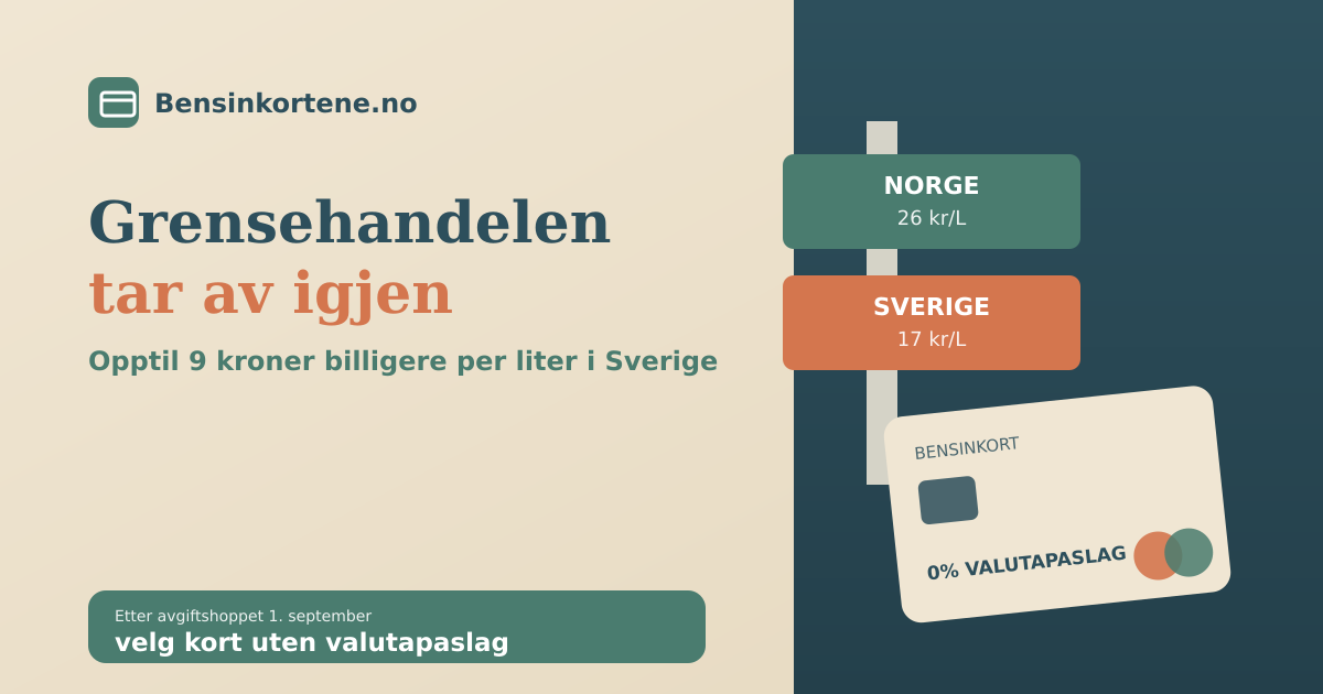 Et bensinkort ved et veiskilt på grensen mellom Norge og Sverige med tydelig prisforskjell på literprisen, i sage-grønn, terrakotta og beige, som illustrerer grensehandel med drivstoff i september 2026