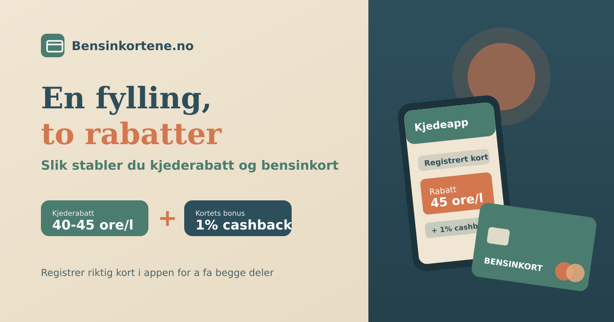 En mobil med kjedeapp og et betalingskort holdt opp mot en bensinpumpe, i sage-grønn, terrakotta og beige, som illustrerer hvordan kjederabatt og bensinkort kombineres på samme fylling