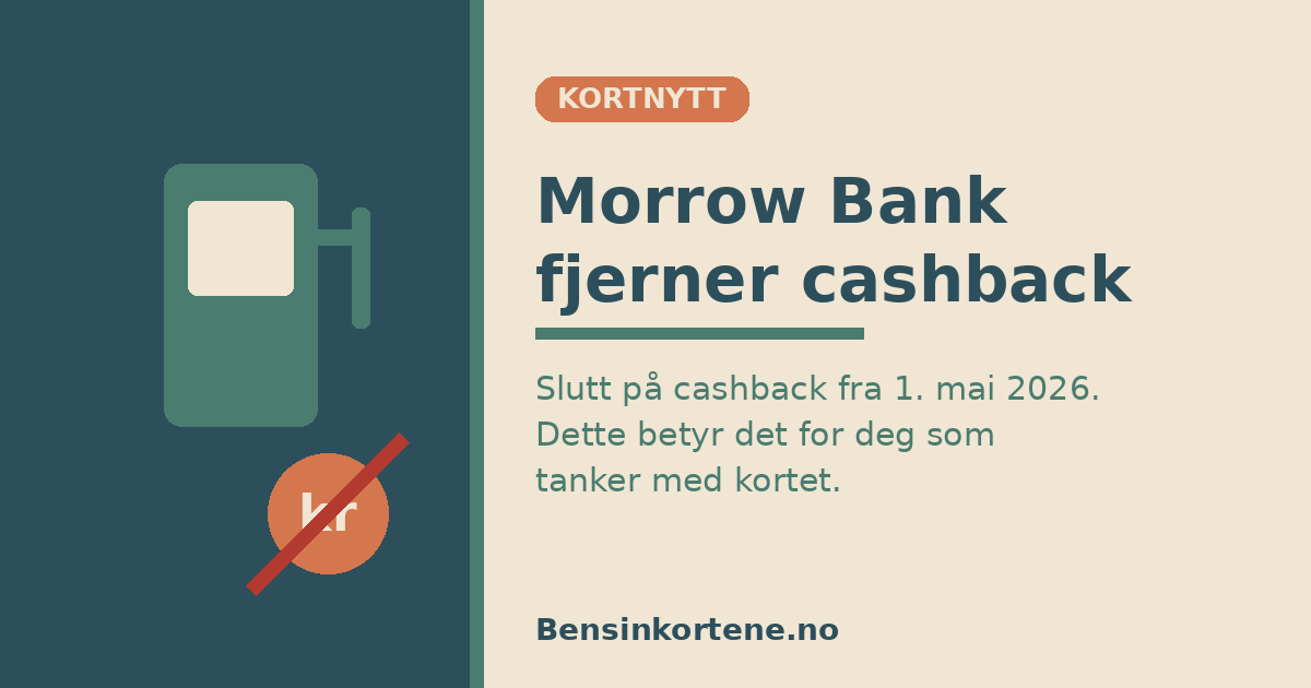 Morrow Bank kredittkort med et gjennomstreket cashback-symbol ved siden av en bensinpumpe, som illustrerer at cashbacken på drivstoff er fjernet