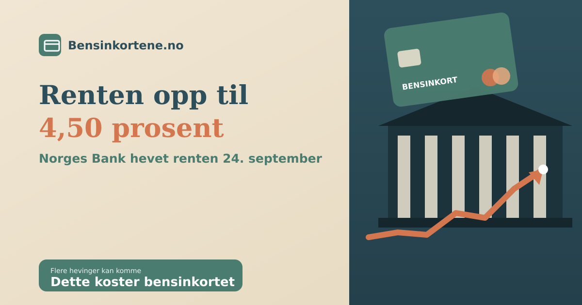 Norges Bank-bygget med en stigende rentekurve og et bensinkort ved en pumpe i sage-grønn, terrakotta og beige, som illustrerer rentehevingen til 4,50 prosent 24. september 2026