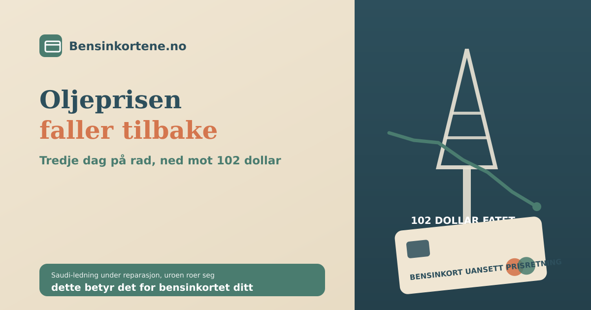 En fallende prisgraf fra 108 mot 102 dollar fatet ved siden av en oljeplattform-silhuett og et bensinkort, i sage-grønn, terrakotta og beige, som illustrerer at oljeprisen faller tilbake i september 2026