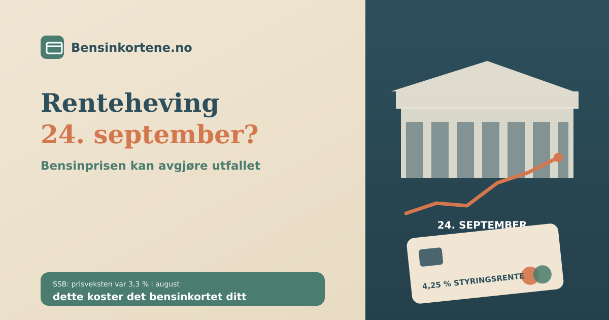 Norges Bank-bygget, en stigende rentekurve og et bensinkort ved en pumpe i sage-grønn, terrakotta og beige, som illustrerer en mulig renteheving 24. september 2026