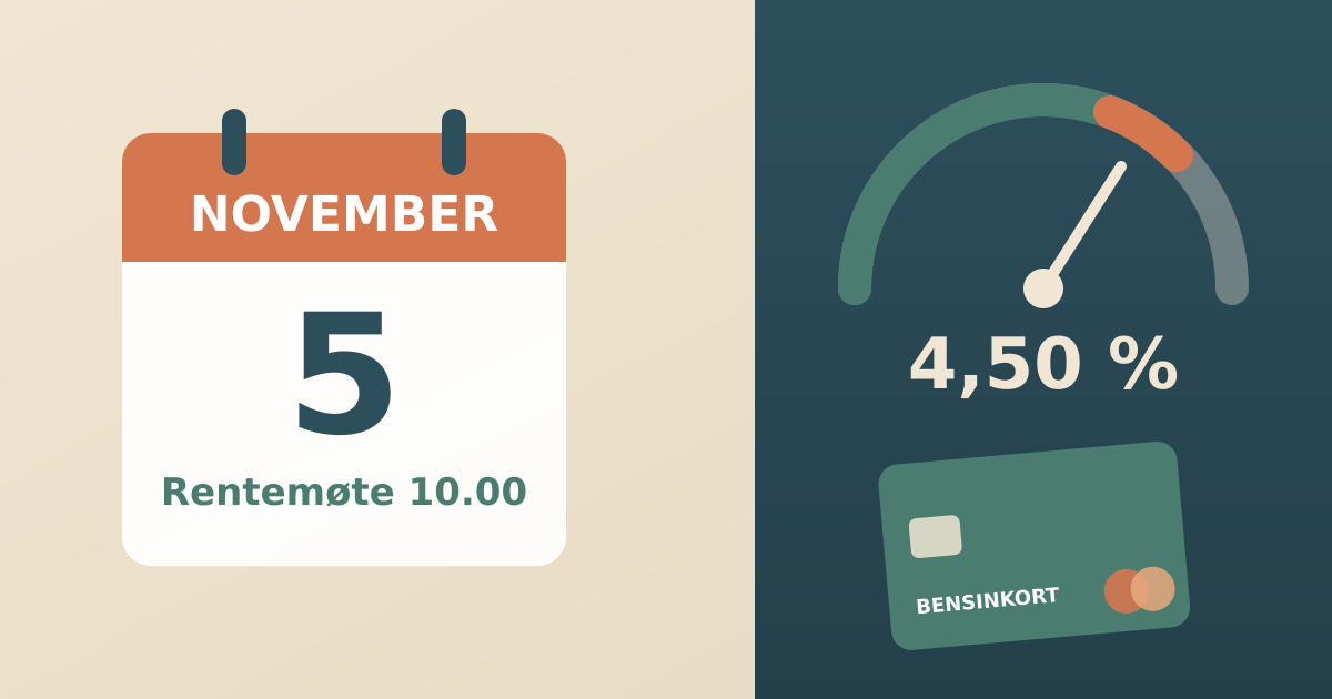 En kalenderside merket 5. november ved siden av et bensinkort og en rentemåler i sage-grønn, terrakotta og beige, som illustrerer Norges Banks rentemøte