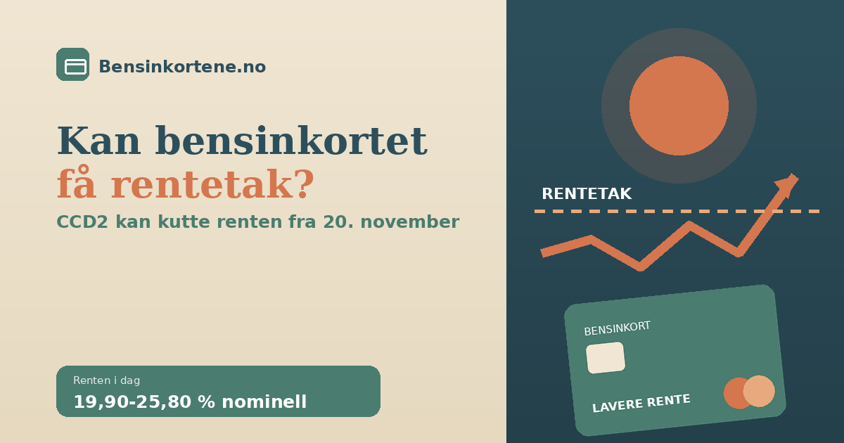 Bensinpumpe og et kredittkort med en synkende rentekurve, i sage-grønn, terrakotta og beige